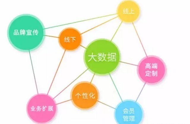做微信營銷不可忽略的四點，