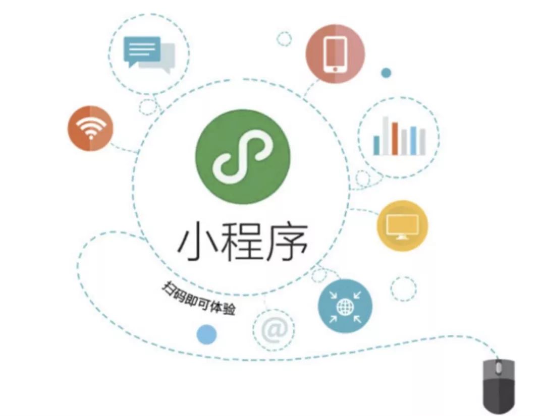 小程序是什么，到底有什么用？ 